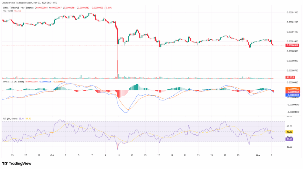 Shiba Inu Eyes Potential Breakout After T. Rowe Price Lists SHIB in SEC ETF Filing 1 image 9