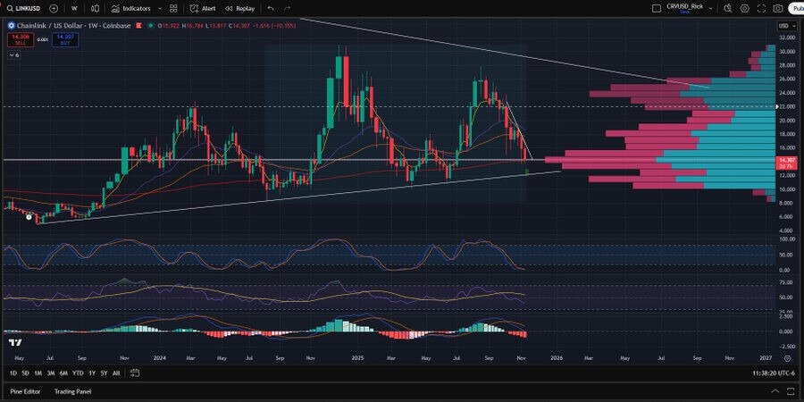 Chainlink LINK Tests Crucial Rising Trendline Support in Steady Price Range 2 image 95