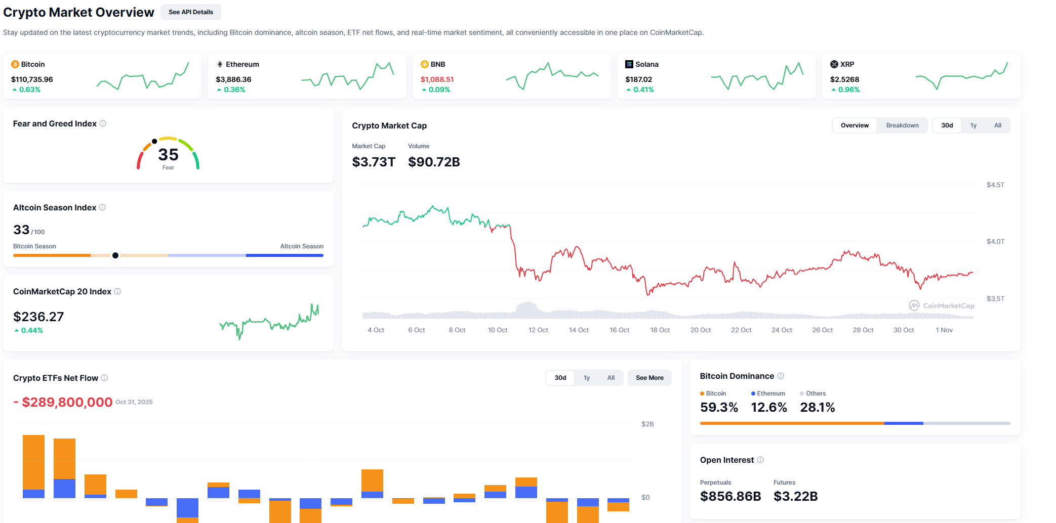 XRP Gains 11% to Reclaim Fourth Spot in Surging Crypto Market 1 Article image