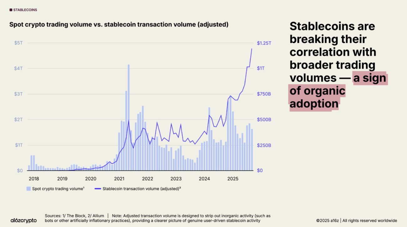 BPI Warns of Potential Stablecoin Yield Risks After USDe Depeg Event 5 Bank Policy