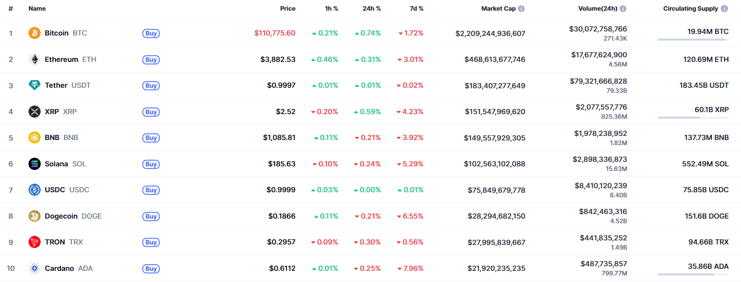 Dogecoin Price Hovers Near Support as Bears Gain Strength, Potential Test or Correction Ahead 1 Article image