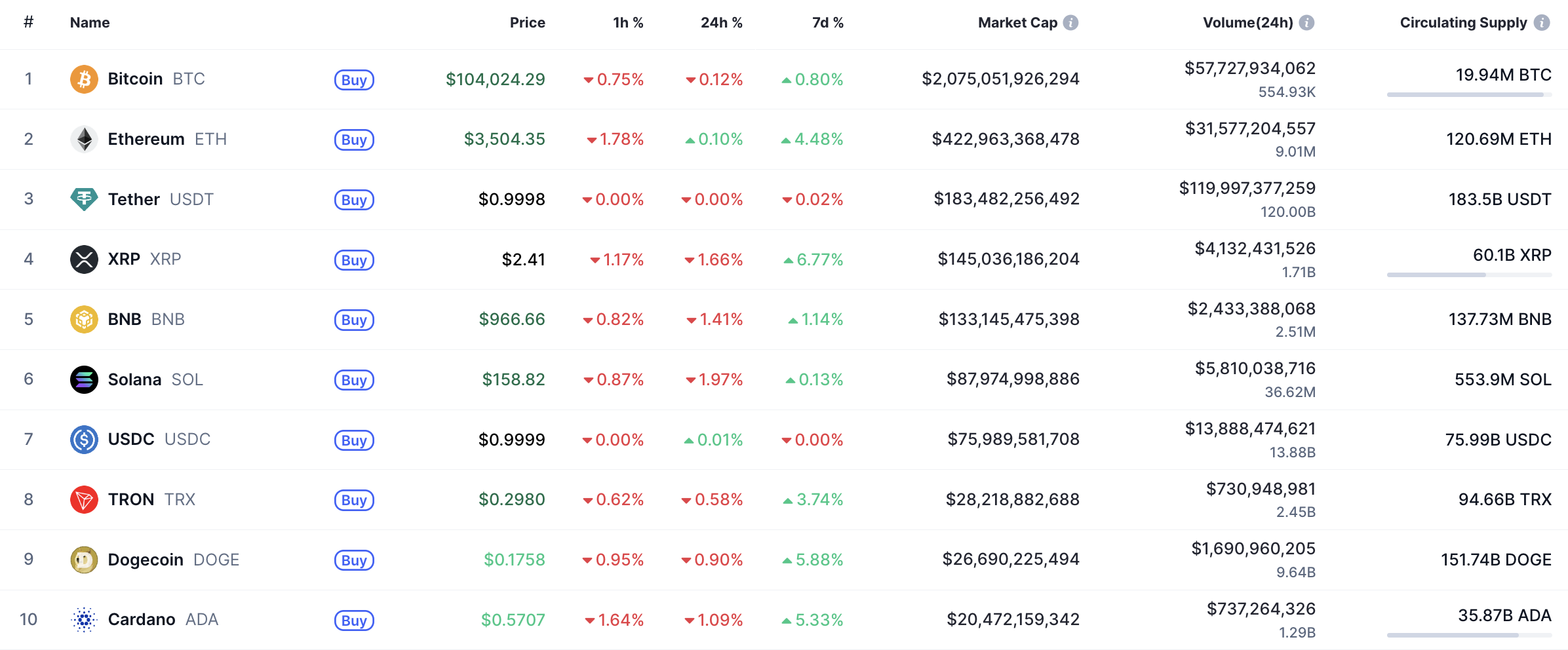 Solana Price Dips 2%, Eyes Sideways Range Between $155 and $165 1 Article image