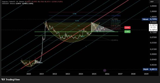 Dogecoin Defends $0.18 Support, Analysts See Potential Rally to $0.26 and $0.33 1 unnamed 2025 11 02T105935.789