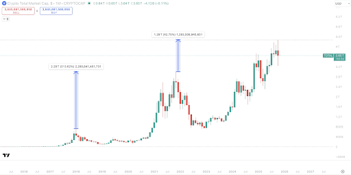Volatilite Ortasında Bitcoin Balinaları Varlıklarını Azaltıyor, Kripto İyimserliği Devam Ederken Olası Geç Döngü Değişimini İşaret Ediyor 2 unnamed 77 1